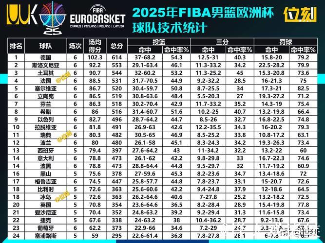 男篮欧洲杯夺冠赔率：塞尔维亚遥遥领先，希腊力争奖牌